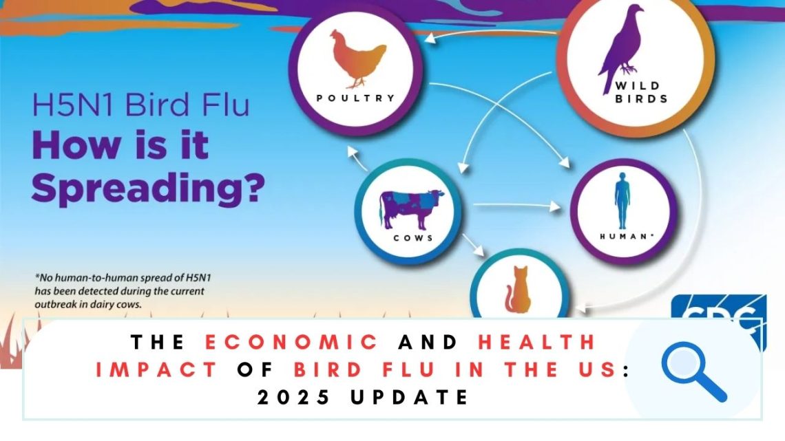 impact of bird flu