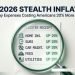2026 Stealth Inflation