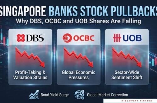 Singapore Banks Stock Pullbacks